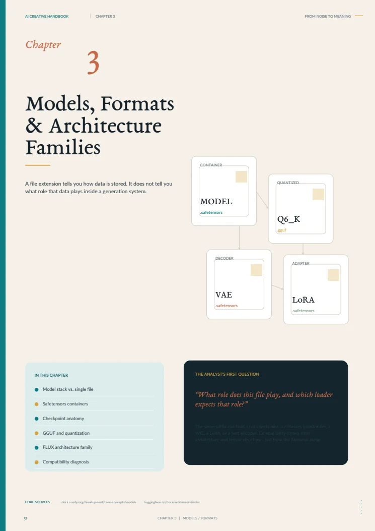 Handbook chapter opener on model formats and architecture families.