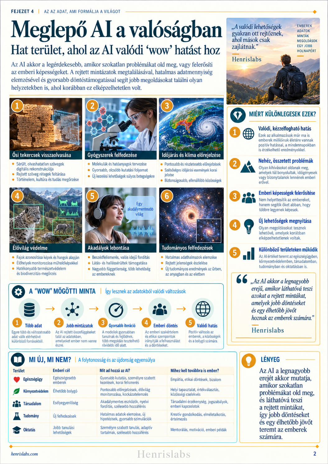 Where AI leads US — Image 2