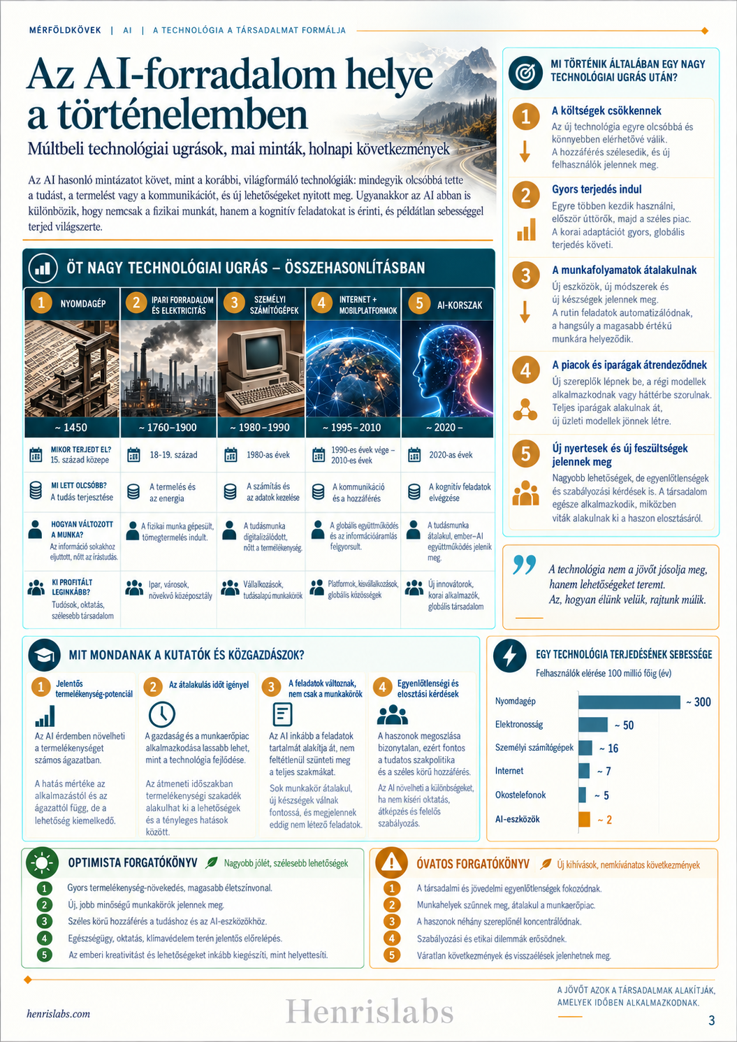 Where AI leads US — Image 3